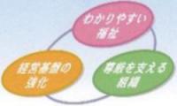 社会福祉法人つばめ福祉会