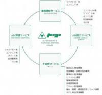 株式会社トーコー新潟支店