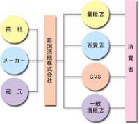 新潟酒販株式会社