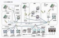 株式会社エヌ・シー・エス